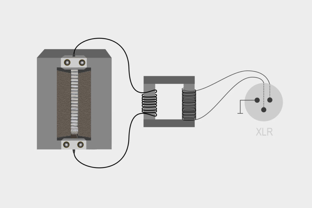 How Does A Dynamic Microphone Work