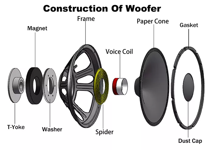 Speaker Components