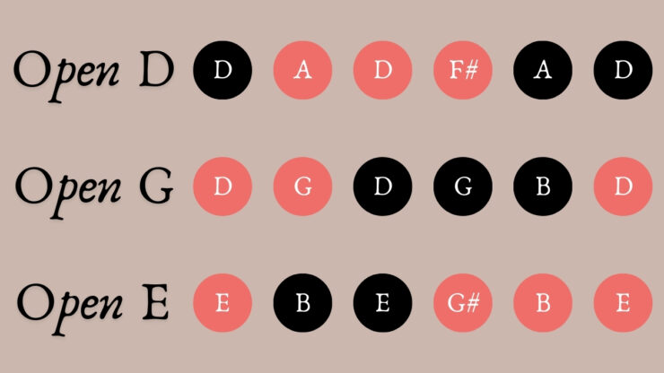 Common Open Tunings